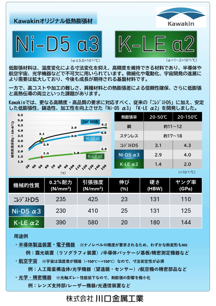 Ni-D5 &alpha;3、K-LE &alpha;2　チラシ_page-0001
